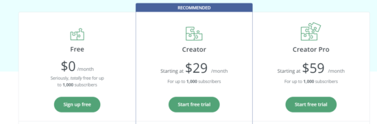 convertkit pricing