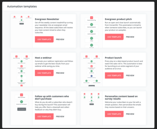 automation templates